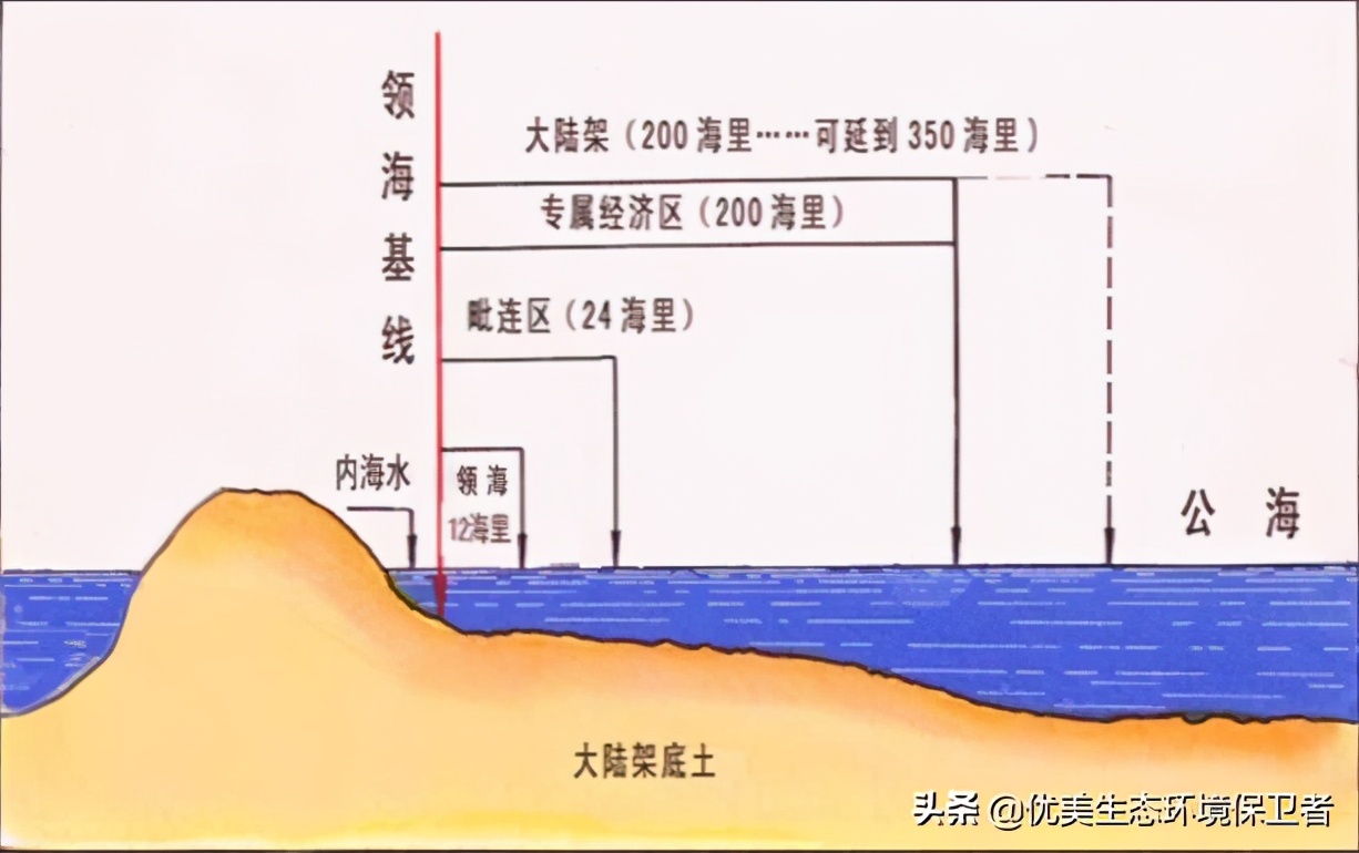 世界第8大洲,世界第八大洲纪实