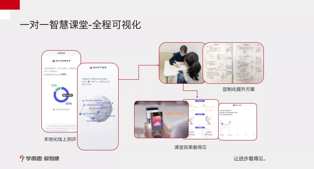 学而思爱智康智能版,学而思爱智康效果