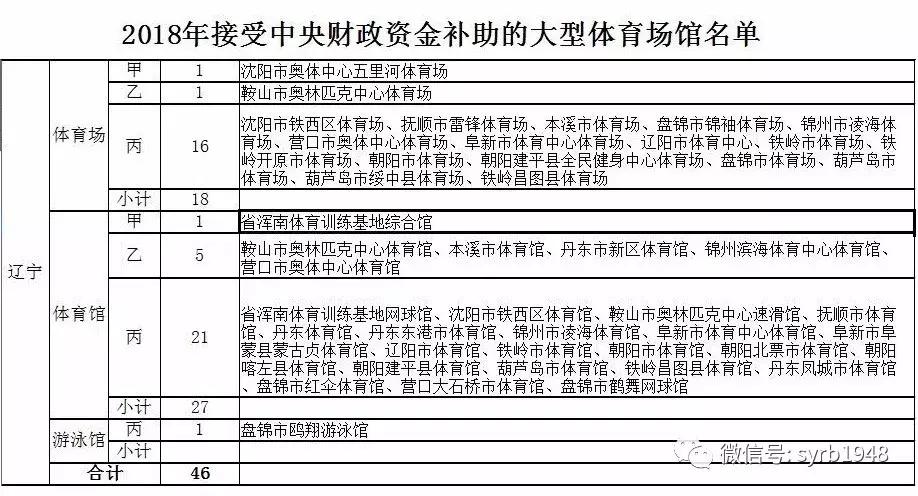 凡是过往皆为序章更新,凡过去皆序章
