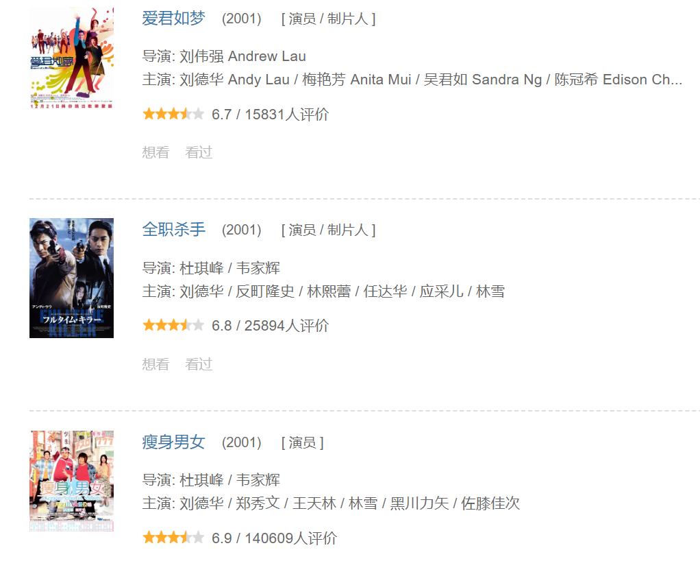 1981到2015刘德华电影票房排行榜,港片无法超越的镜头刘德华