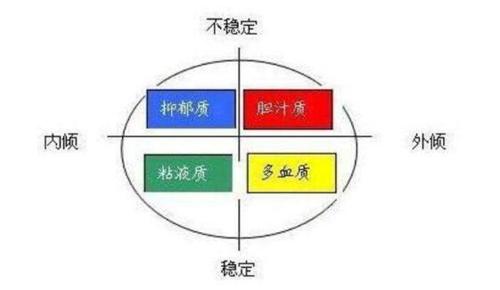 什么是抑郁神经质,什么是抑郁解析