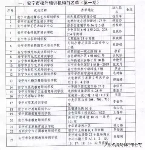 昆明教育培训机构黑名单,昆明艺考培训机构黑名单