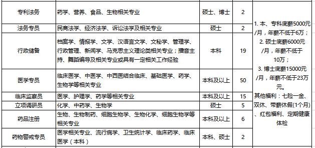 临沂鲁南制药集团七险一金,鲁南制药出售月薪