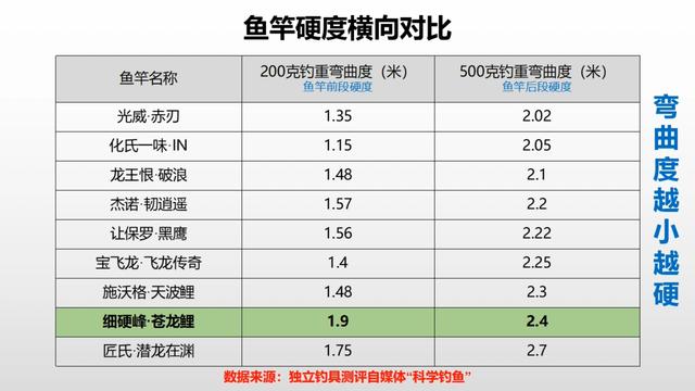 苍龙鲤国民版和旗舰版区分,细硬峰鱼竿苍龙鲤