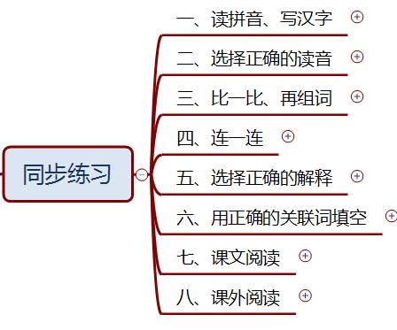 冀中的地道战第四自然段思维导图,五年级语文部编版冀中的地道战