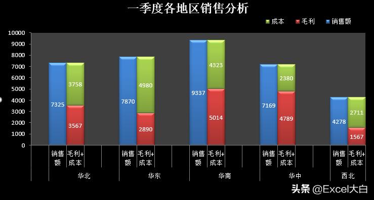 怎么看出售毛利表,出售毛利数据分析怎么分析