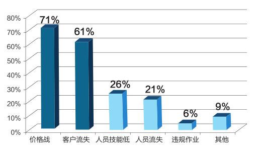 保险中介机构代理与互联网出售,车商经纪和代理平台