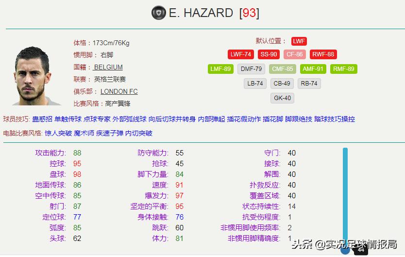 实况足球两个前腰两个边锋,实况足球下赛季边锋推荐