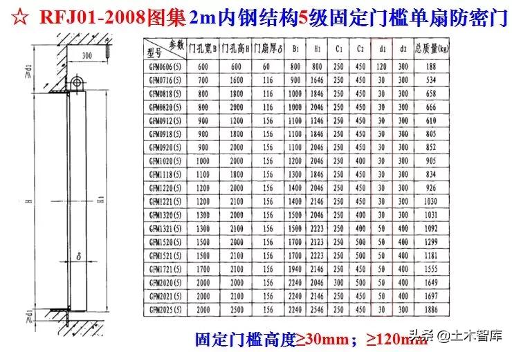 地下室人防工程施工视频全过程,人防工程示意图怎么制作
