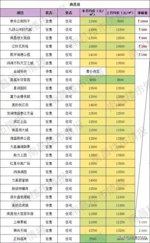 大量楼盘降价打折,一大波特价房价