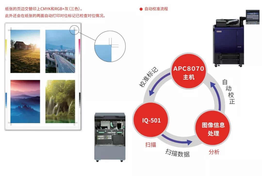大批量印刷机,大规模定制3d打印
