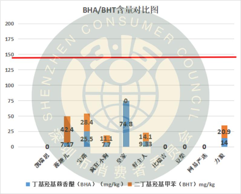 狗粮需求检测的数据有哪些,狗粮成分分析国家标准