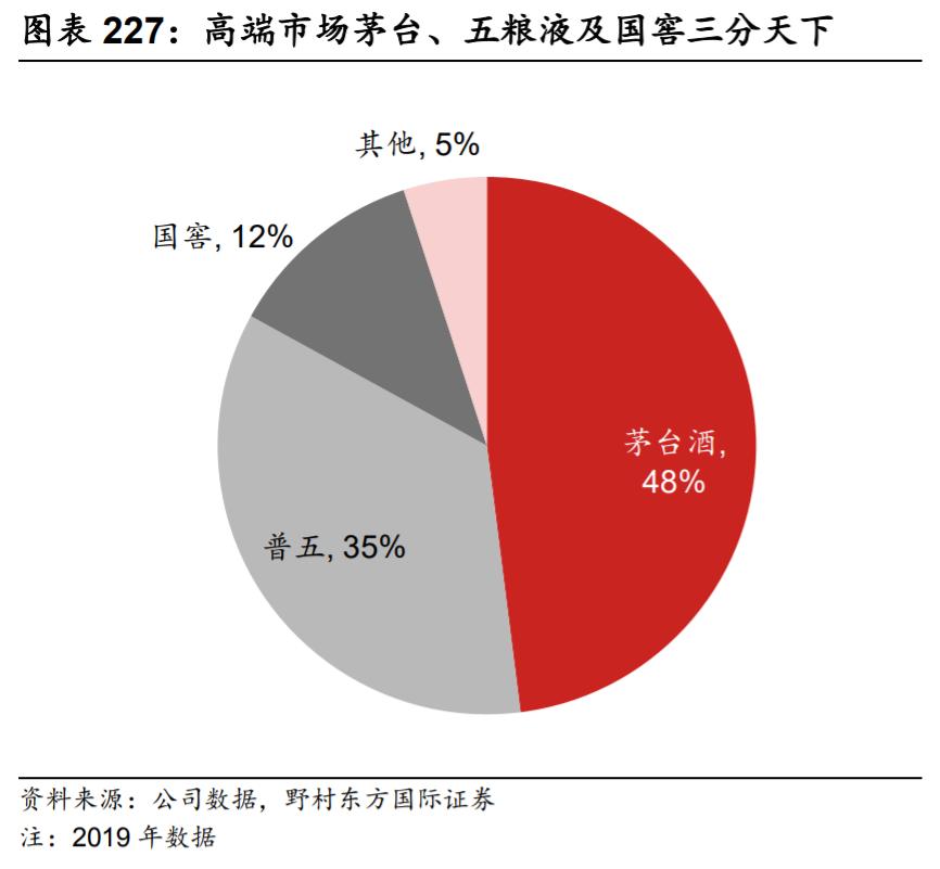 泸州老窖管理团队,泸州老窖管理层优秀吗