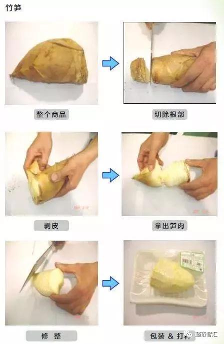 超市补货理货流程,超市软件报损怎么动手