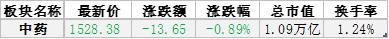大健康投资情报20190703