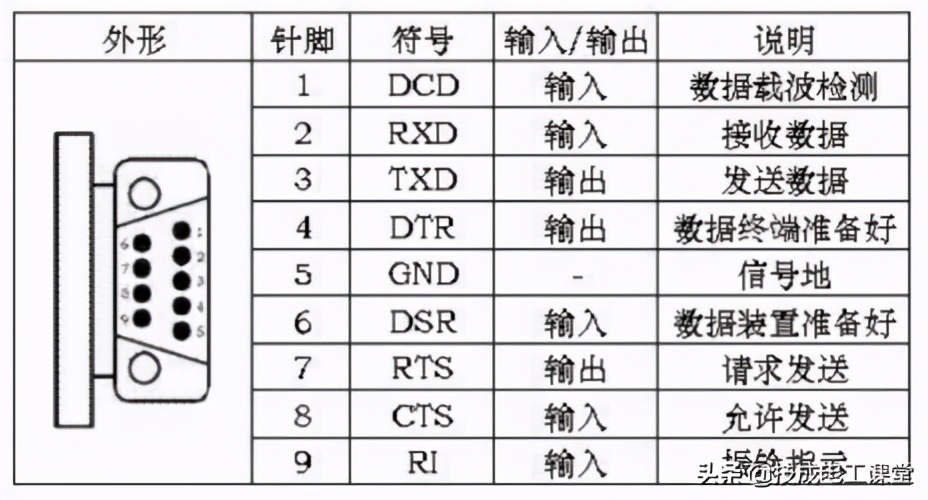 一文搞懂rsa算法原理及简单实现,详述rs-232c总线特点和性能