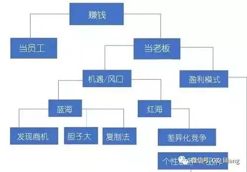 赚钱的思路有哪些,赚钱的思路视频