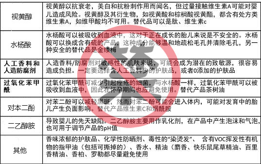 6款孕妇洗面奶深扒评测，竟有2款含香精？孕妇洗面奶究竟怎么选？