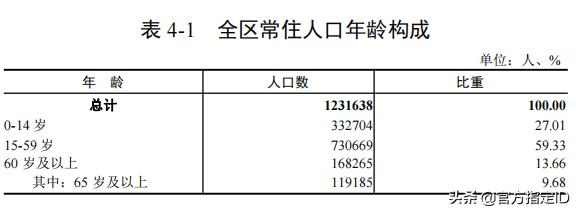 汕头市潮南区永安村有多少人口,潮南区胪岗镇胪溪居委有多少人口