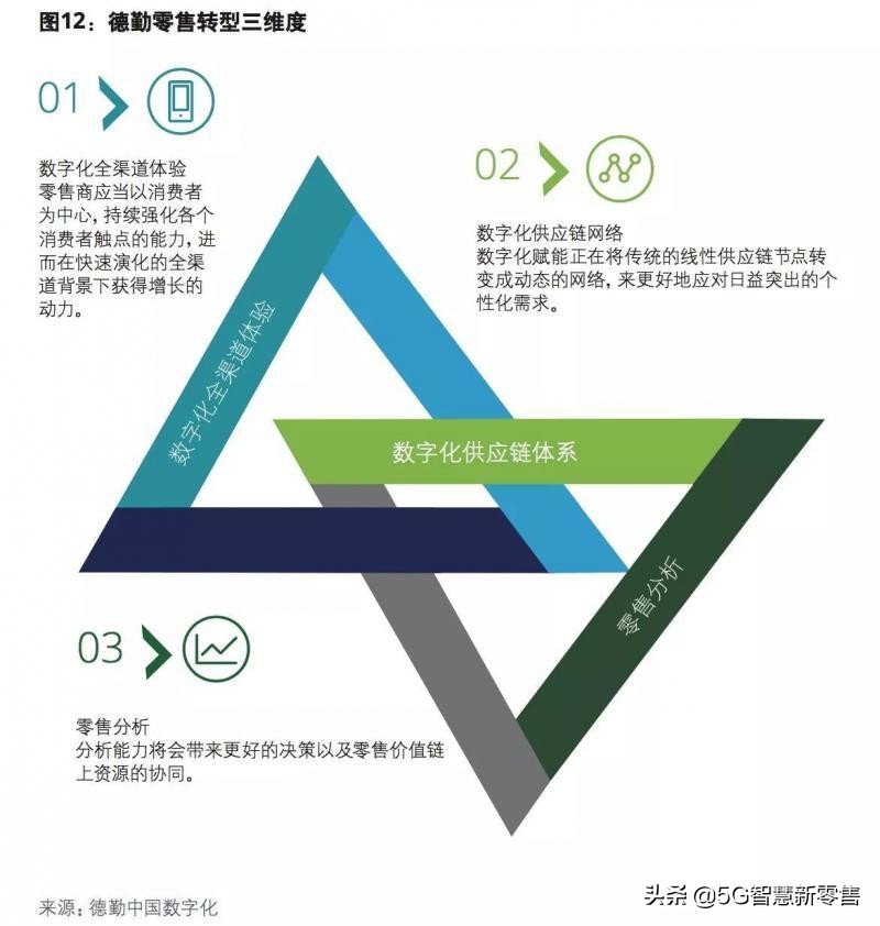 智慧零售是什么,智慧新零售靠谱吗
