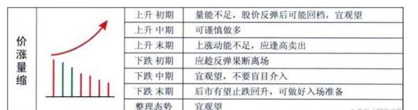 中国股市牢记量价关系选股口诀,中国股市量价口诀
