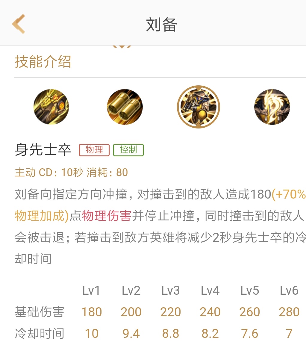 被刘备克制的对抗路有哪些,刘备被哪个英雄克制