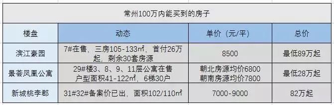 近期常州市的房价如何,常州今年房价走势2015年