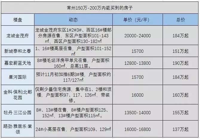 近期常州市的房价如何,常州今年房价走势2015年