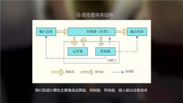 铅锤有什么用,铅垂的用处