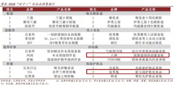 2小时不到出售额破1000亿，强势“剁手”背后，互联网巨头开启渠道新玩法