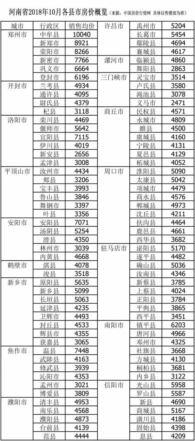 河南周口房价多少钱一平米,周口房价在河南排名