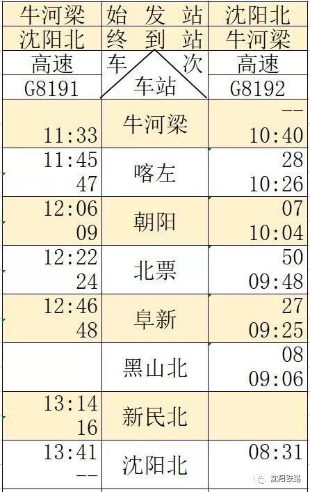 最新京沈高铁辽宁段开通时间,最新京沈高铁线路图