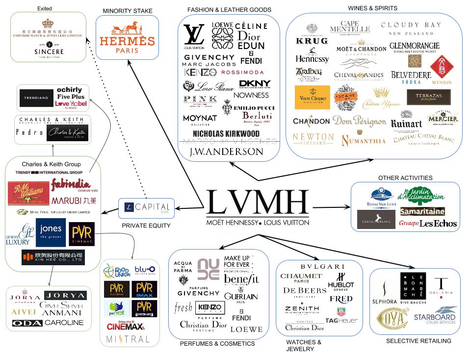 你以为LV只卖包？其实你一直在用LV的各种东西