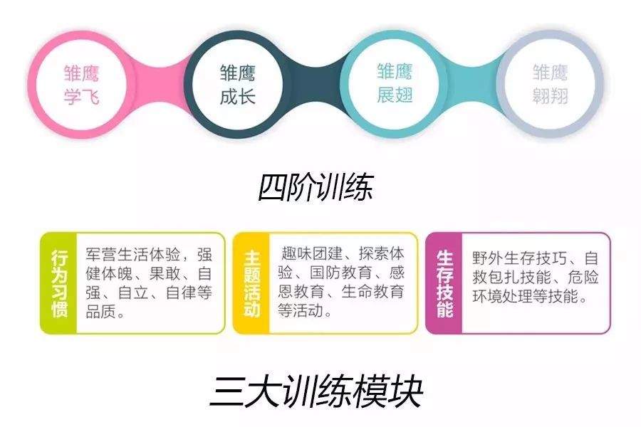 东莞雏鹰小兵特训营初一新生军训,东莞雏鹰国防军事夏令营