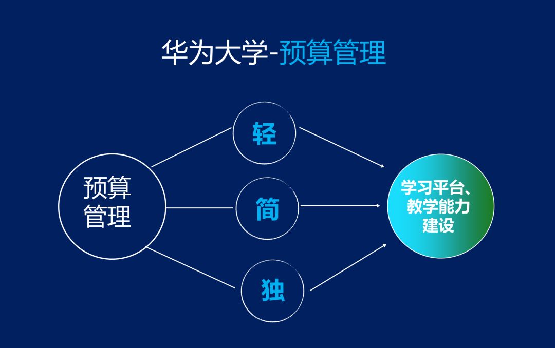 华为成为中国高科技的黄埔军校,华为黄埔军校