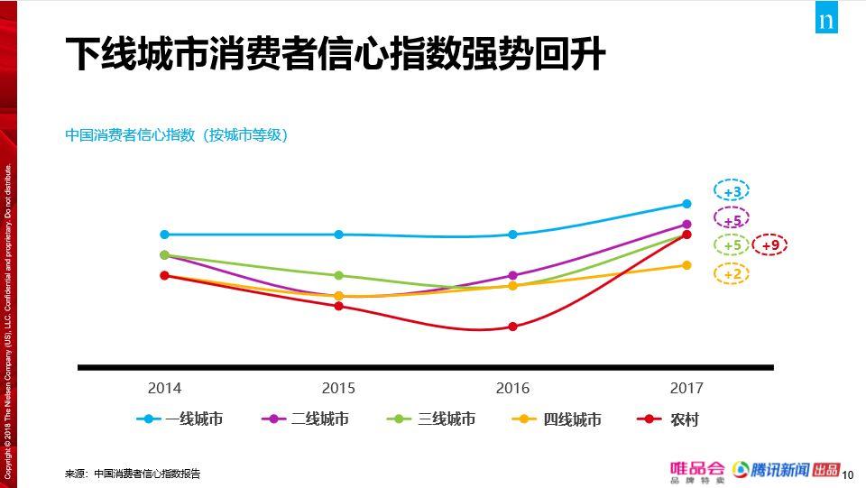 现在中国的消费者现状,中国消费者走向理性消费