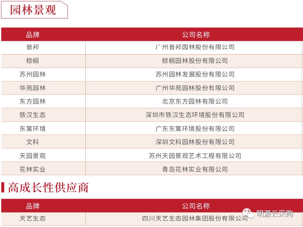 中国地产100强房企,2018年中国房企出售百强排行榜