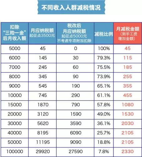 个税抵扣首套房认定标准,个税新政关于首套住房