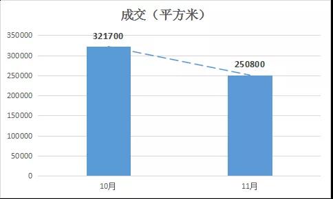 楼市11月,金地集团11月销量楼盘