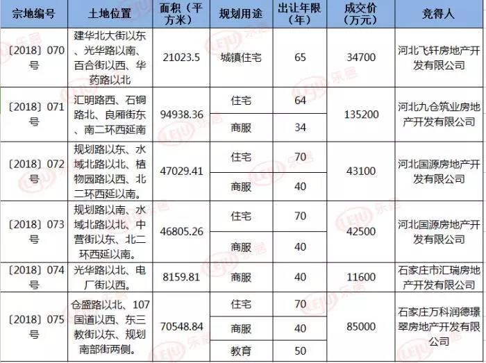 楼市11月,金地集团11月销量楼盘