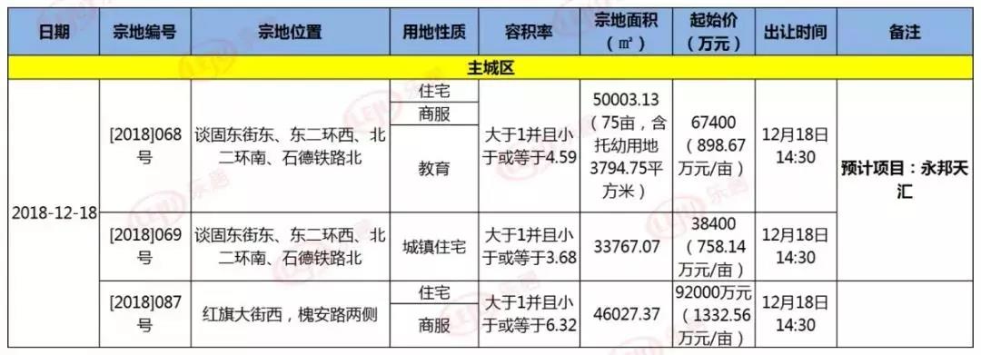 楼市11月,金地集团11月销量楼盘