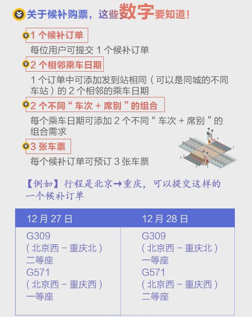 春运抢票神器有哪些,一图掌握春运火车票抢票技巧
