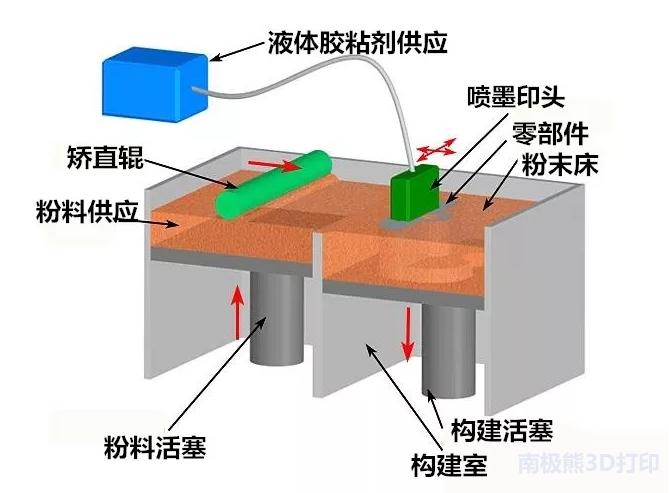 陶瓷3d打印技术前沿,陶瓷3d打印介绍