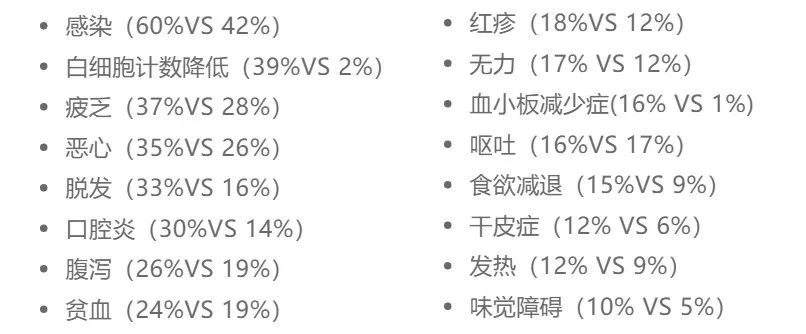 乳腺癌最新的抗her2靶向药 (乳腺癌靶向药物一览表)