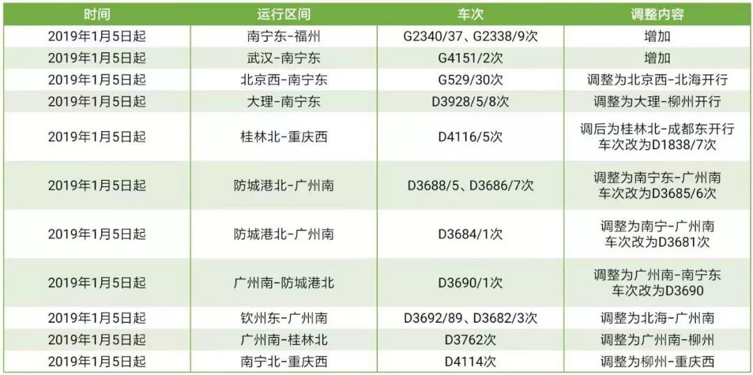 看海景，逛土楼！今天，南宁到福州开通直达动车，二等座票价是……