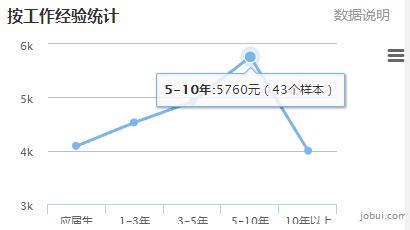 南京工资最高单位,南京最近的高工资都有哪些厂