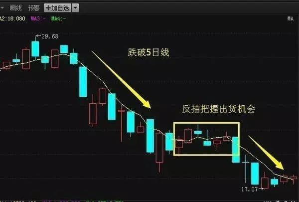 操盘手的秘密选股铁律,资深操盘手爆料内幕