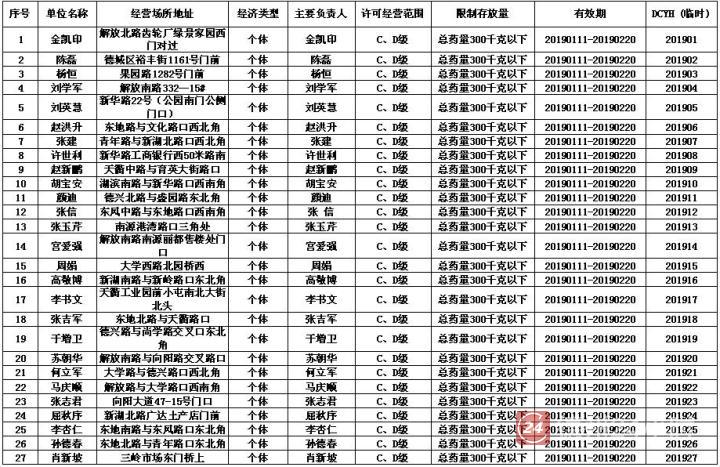 花爆烟花行情,烟笋出售