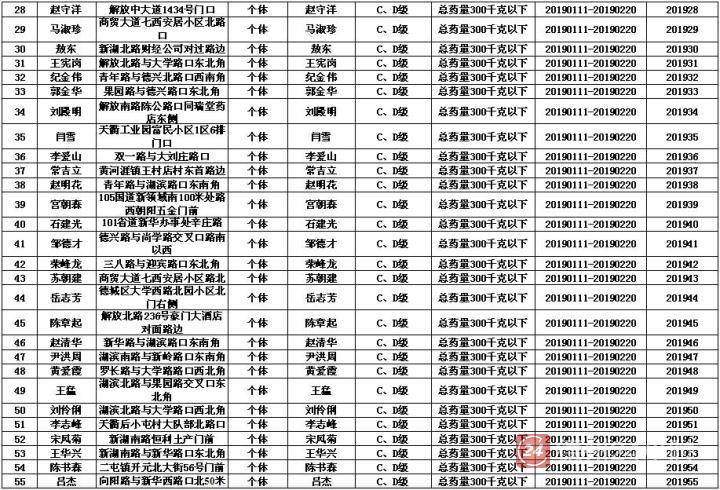花爆烟花行情,烟笋出售