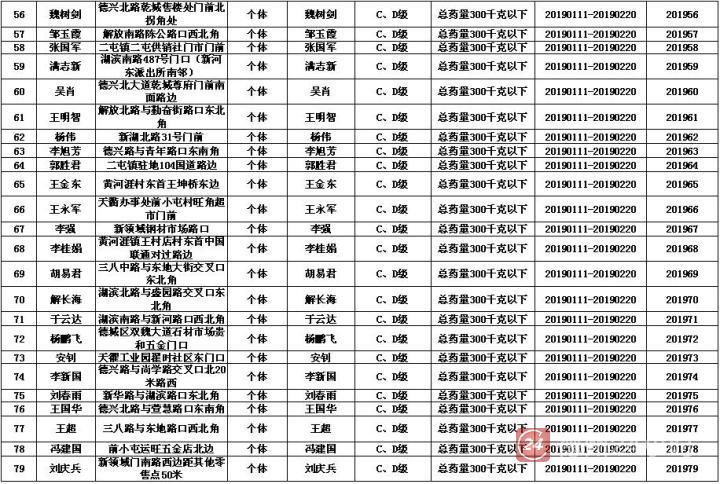 花爆烟花行情,烟笋出售